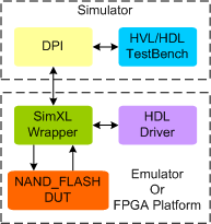 NAND Flash Synthesizable Transactor