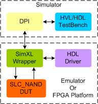 SLC NAND Synthesizable Transactor