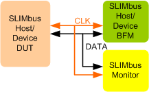 MIPI SLIMBUS Verification IP