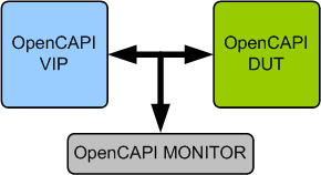 OpenCAPI Verification IP