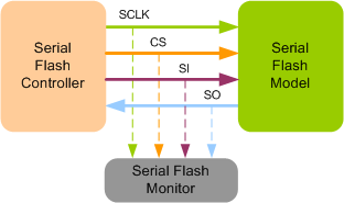 Serial Flash Memory Model
