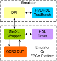 QDR2 Synthesizable Transactor