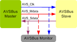 AVSBus VIP
