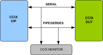 CCIX 1.0 Verification IP