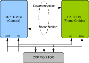 CoaXPress (CXP) Verification IP