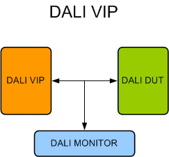 DALI Verification IP