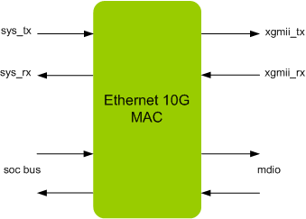 ETHERNET 10G MAC IIP