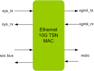 ETHERNET 10G TSN MAC IIP