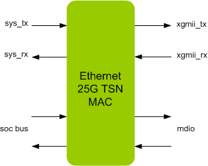 ETHERNET 25G TSN MAC IIP