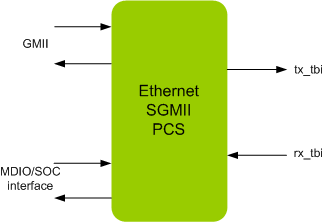 ETHERNET SGMII PCS IIP