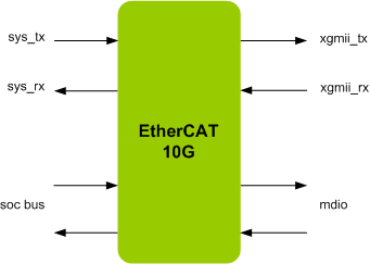 ETHERCAT 10G IIP