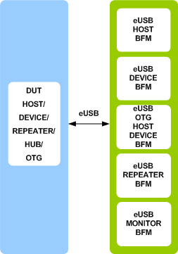 eUSB Verification IP