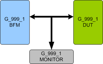 G.999.1 Verification IP