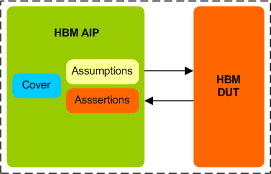 HBM Assertion IP 