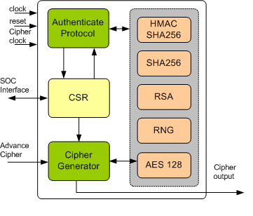 HDCP 2.x Receiver IIP