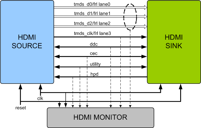 Hdmi 1.4 a 2025 2.0