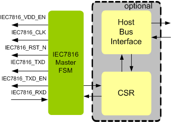 IEC7816 Master IIP