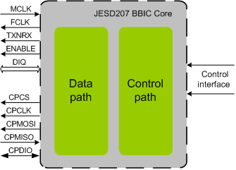 JESD207 BBIC IIP