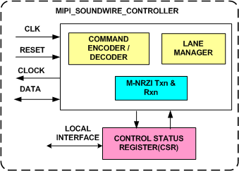 MIPI SOUNDWIRE CONTROLLER IIP