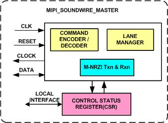 MIPI SOUNDWIRE MASTER IIP