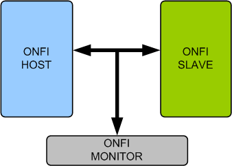 Open Nand Flash Interface (ONFI)