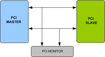 PCI Verification IP