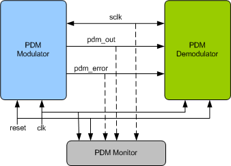 PDM-079, Wiki Fundação P.D.M