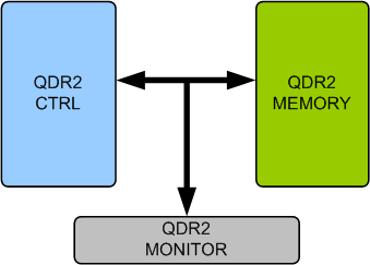 QDR2 Memory Model