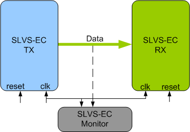 SLVS-EC Verification IP