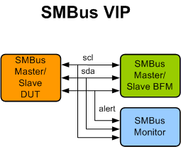 SMBus Verification IP