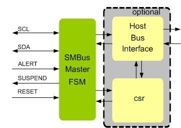 SMBUS Master IIP