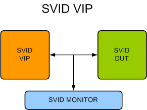 SVID Verification IP