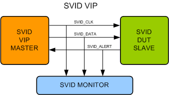 SVID Verification IP