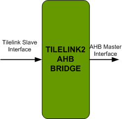 TileLink To AHB Bridge IIP