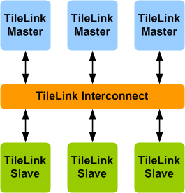 TileLink Verification IP