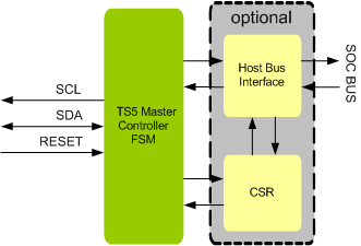 TS5 Master IIP