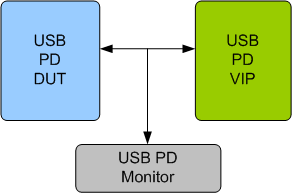 USB TYPE-C Verification IP
