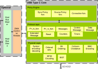 USB TYPE C IIP