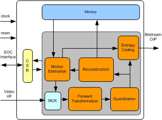 VC1 ENCODER IIP