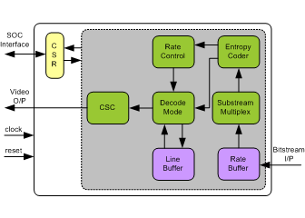 VDC-M Decoder IIP